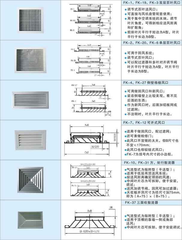 風口、散流器